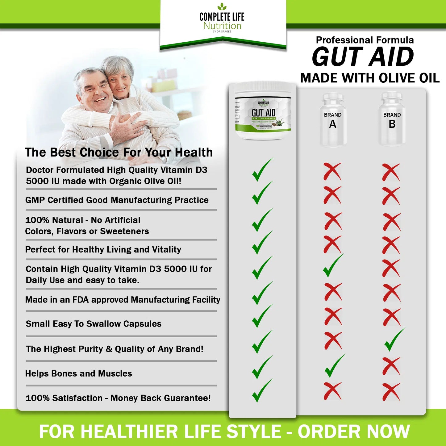 Leaky Gut Repair Supplement- Digestion and Intestinal Support
