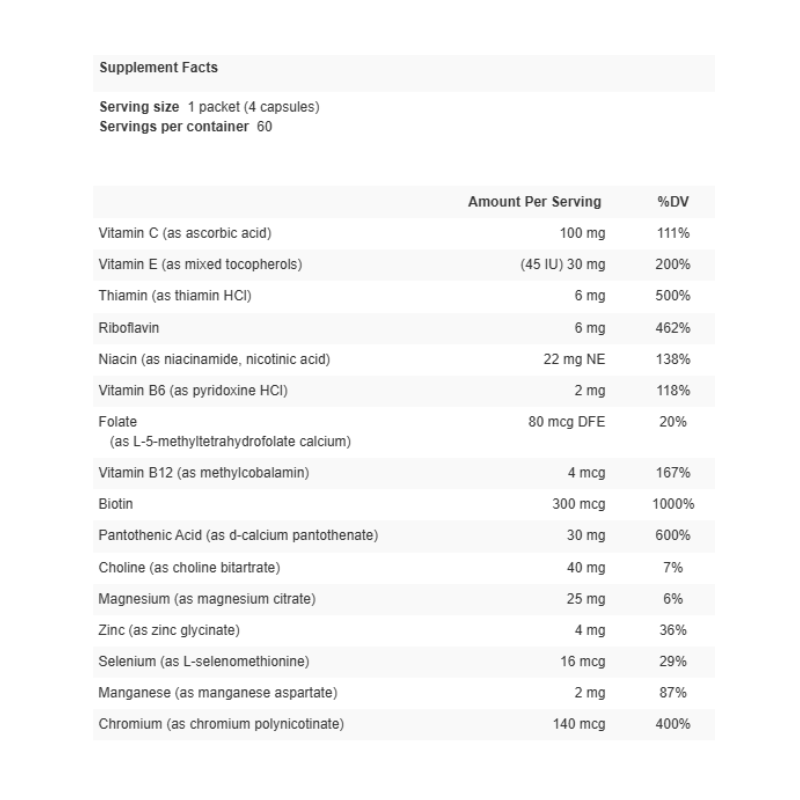 Glysen-Synergy Supplement Facts 1